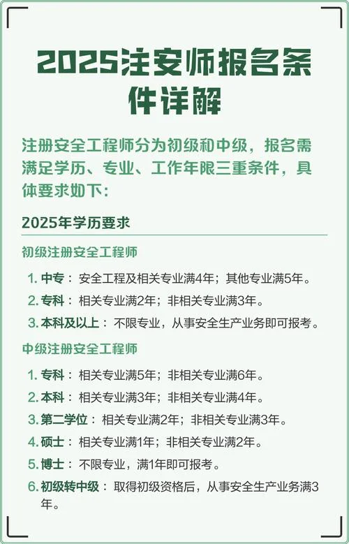 重庆安全工程师报名条件_2