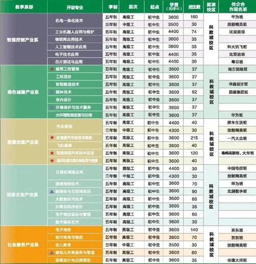 广技师2024录取分数线和专业-广技师 2024 录取分数线