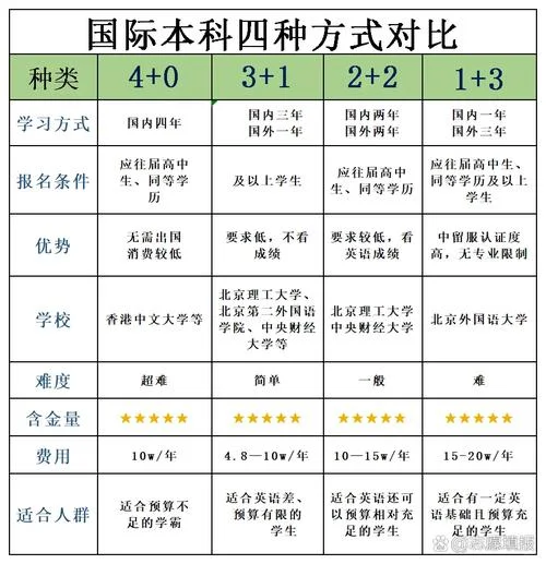 4+1留学项目_2