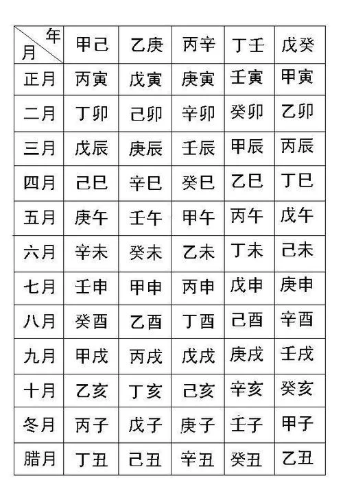 五行八字查询起名打分_1
