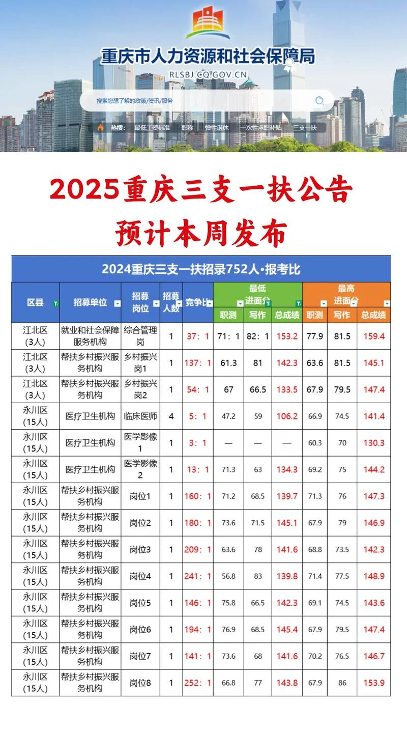 重庆市三支一扶报考条件_1
