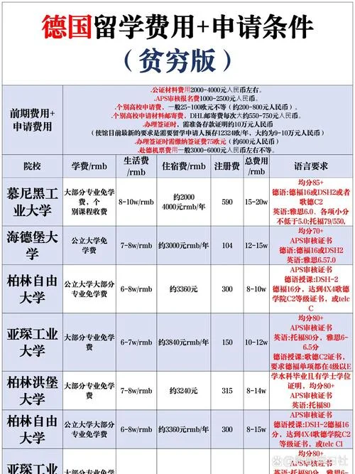 出国留学一年要多少万_2
