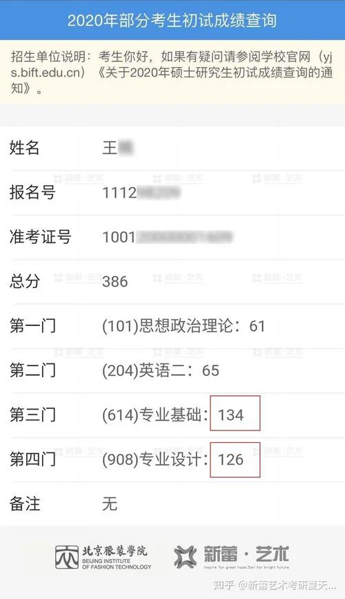 考研成绩2020_1