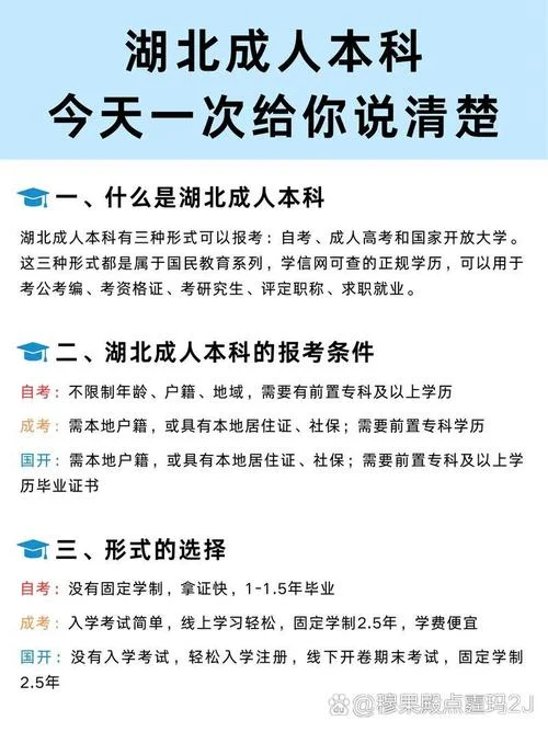 成人本科报考多少钱-成人本科报考费用