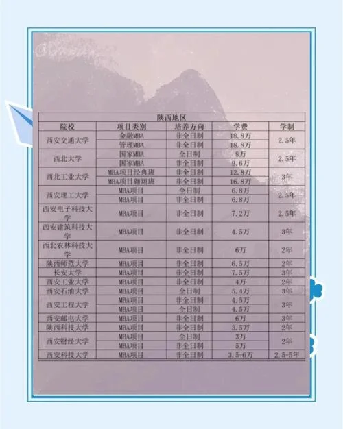 mba报考学费_2