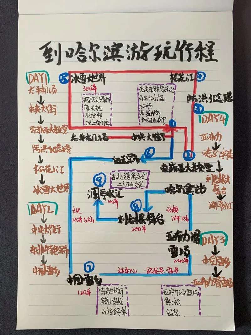 穷游哈尔滨旅游攻略_1
