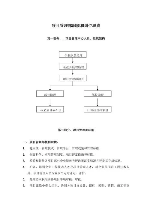 项目负责人职责和权利_1