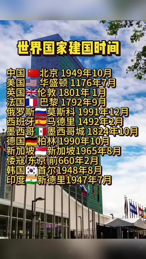 关于世界历史何时开始_1