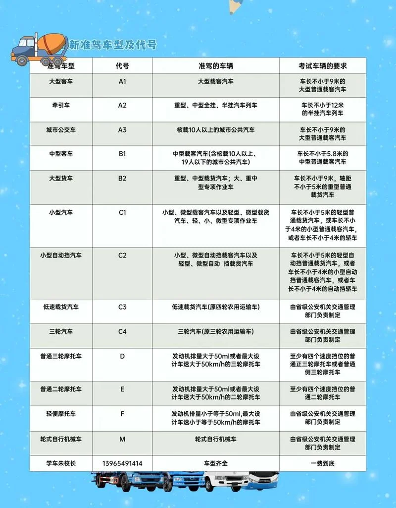 威宁驾校b2报名费多少_1