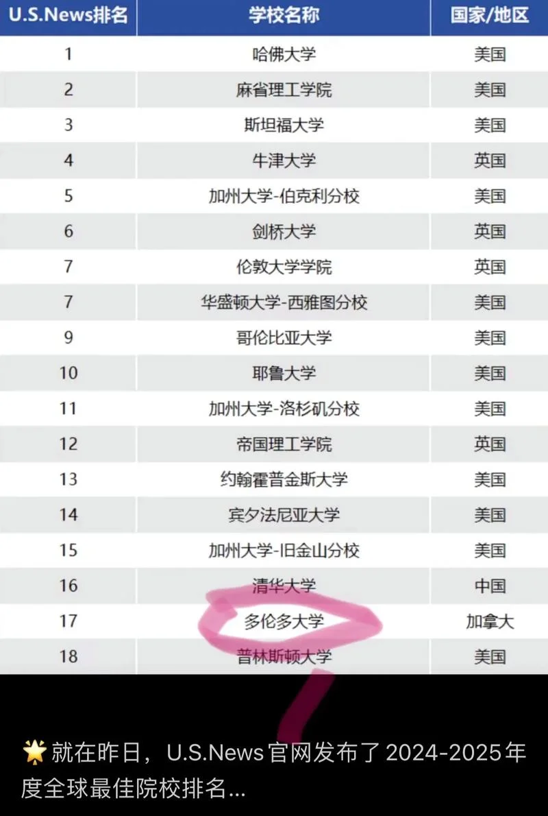 英国杜伦大学相当于中国几本大学-英国杜伦大学相当于中国顶尖高校