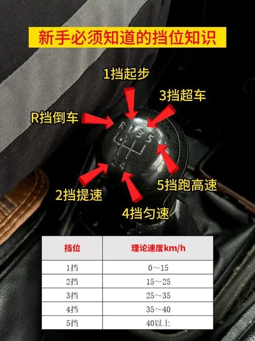 学车档位怎么挂-学车档位怎么挂