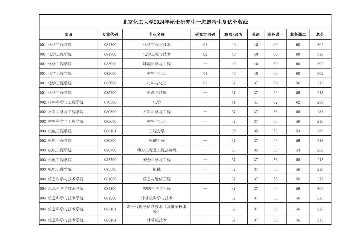 北京地区考研成绩_1