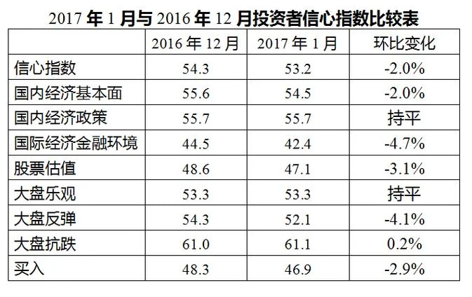 2017年证券成绩查询_1