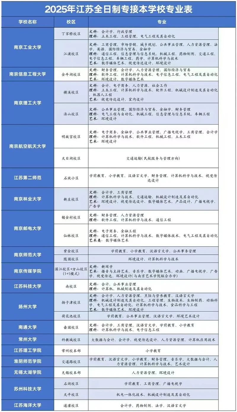 江苏省自学考试网-江苏自学考试网