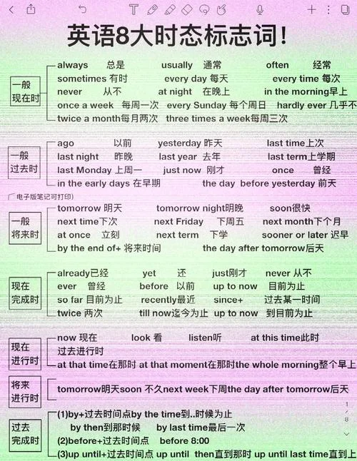 时态是什么意思_2