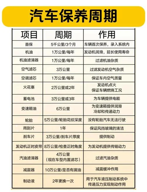 汽车保养都做哪些项目_2