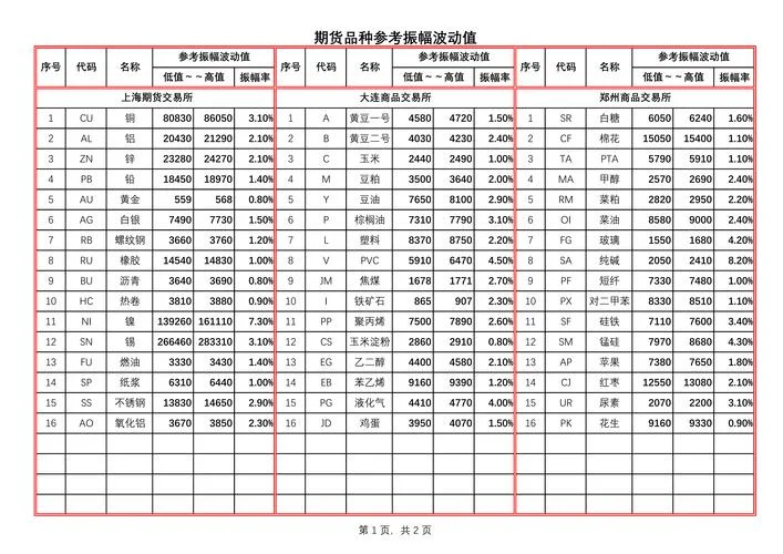 期货公司排名有什么用_1