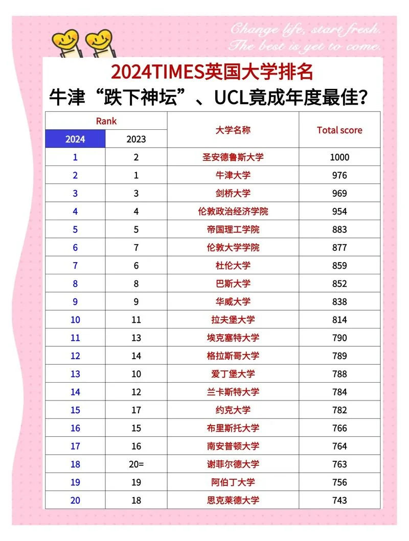 英国圣玛丽大学排名-英国圣玛丽大学名