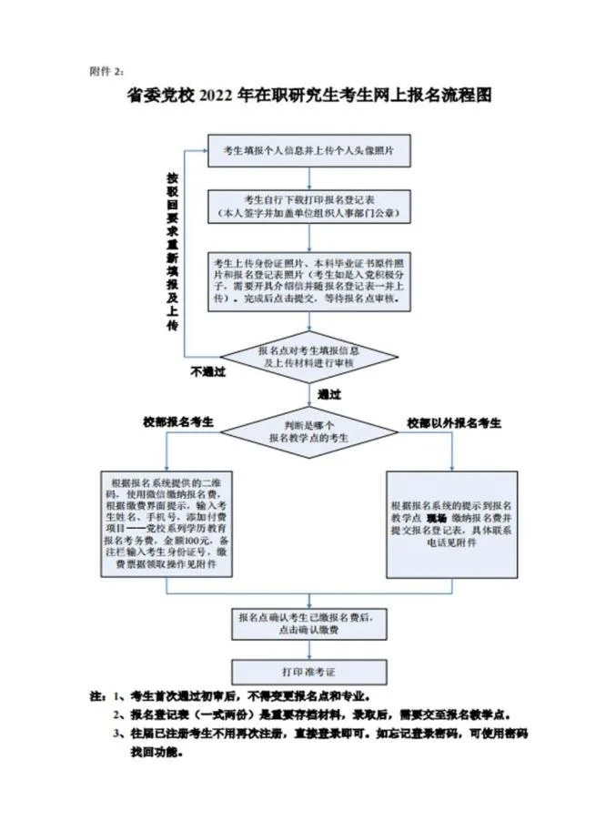 报考在职研究生报考流程_2