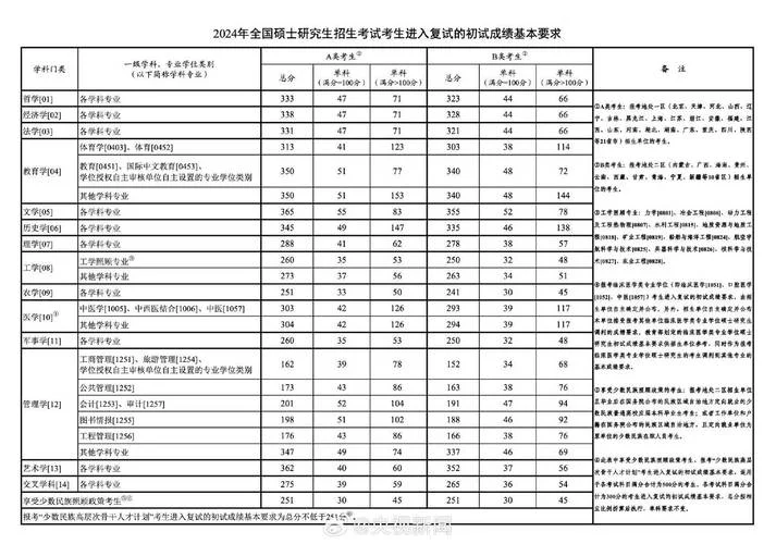 考研数学一历年难度表-2024 考研数学一难度表