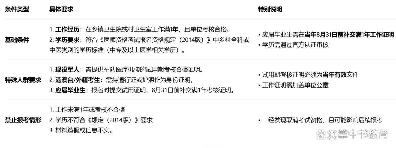 乡村全科执业助理医师成绩查询时间_2