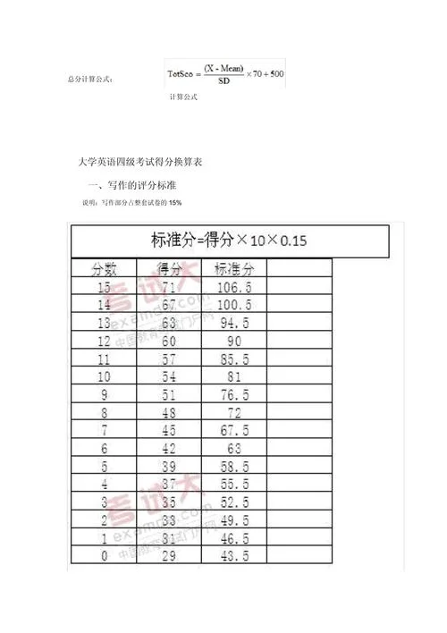 四级没成绩是多少分-四级没成绩是多少分