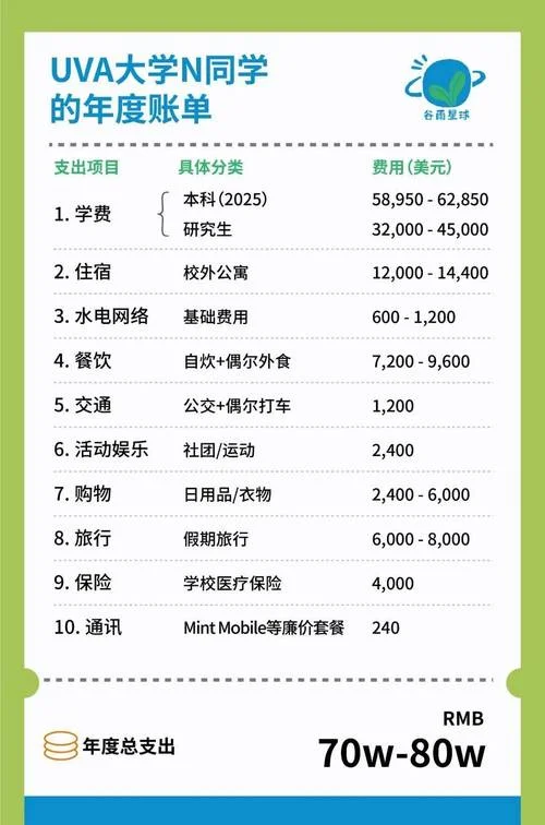 留学美国学费怎么交_1