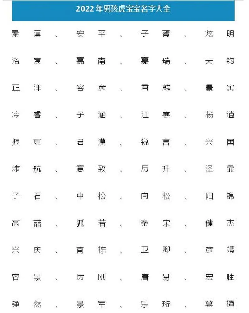 2022属虎起名字_2