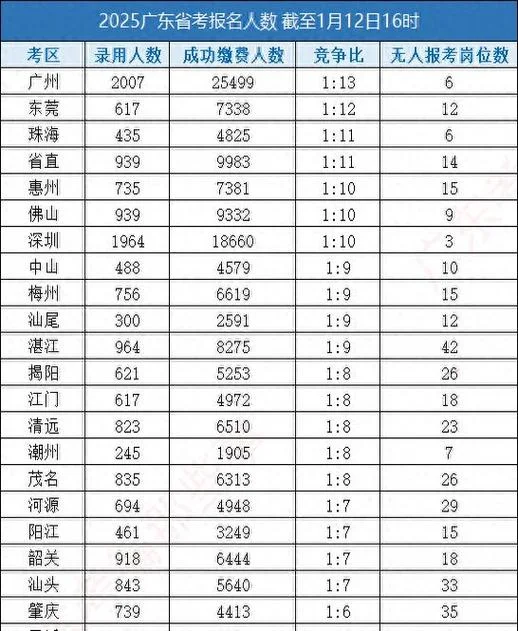 广东高考报考人数_2