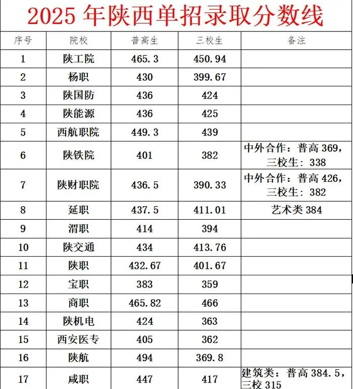 陕西招生考试信息网2023_2