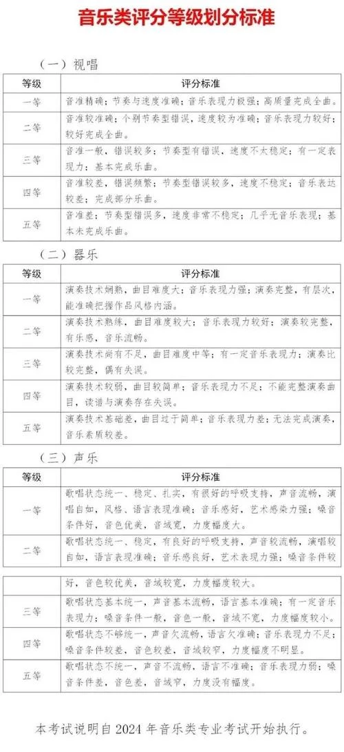艺考要求多少分_1