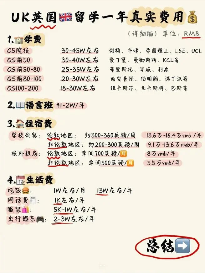 2019英国留学一年费用_1