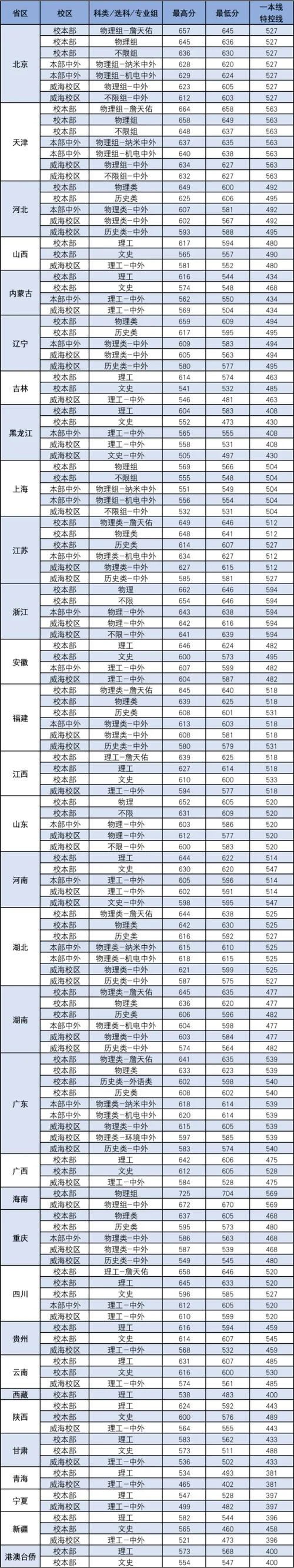 北京交通大学成绩查询_2
