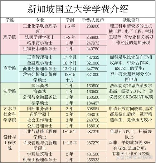 新加坡留学平均费用-新加坡留学平均费用