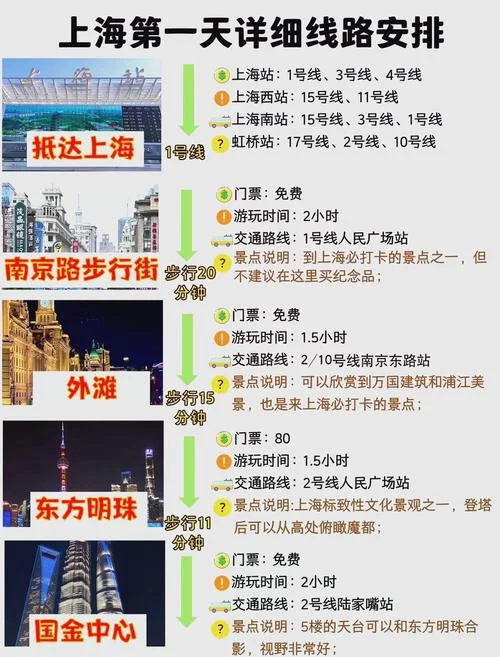 上海市区旅游全攻略_1