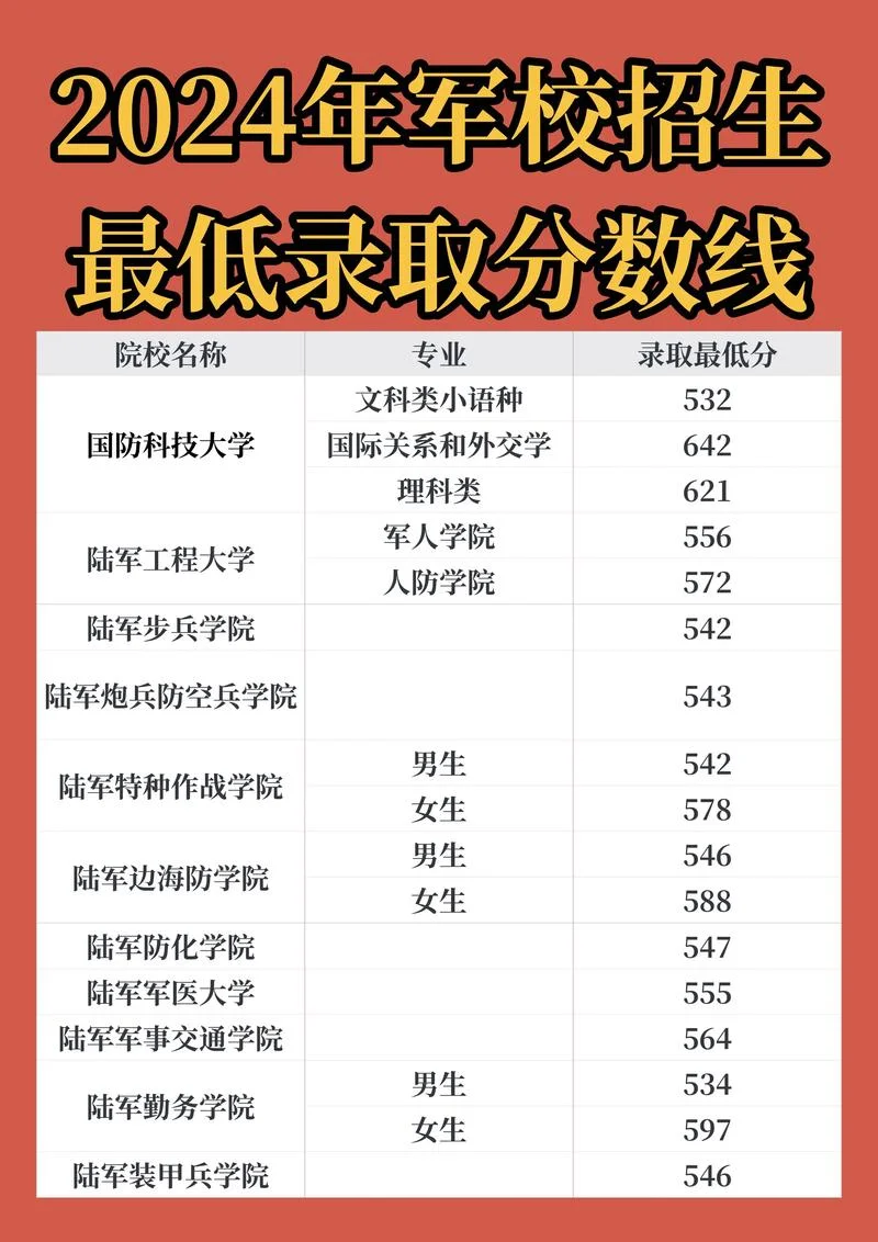 新华学院2024录取分数线-新华学院 2024 录取线