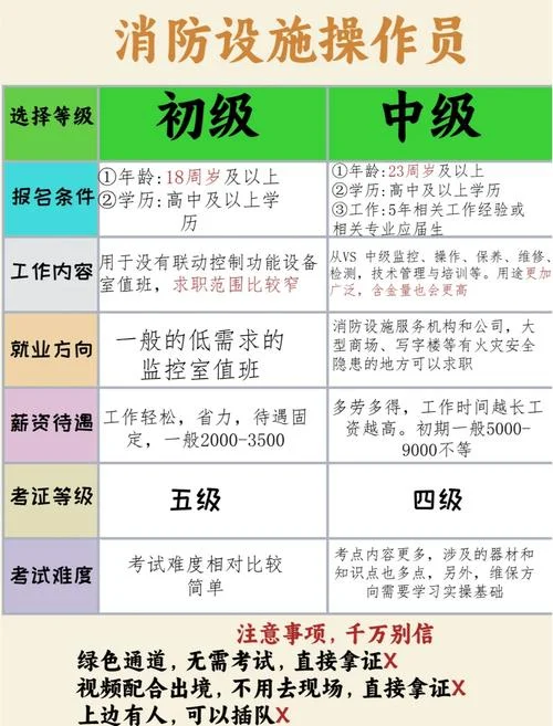 消防工程公司报考条件_2