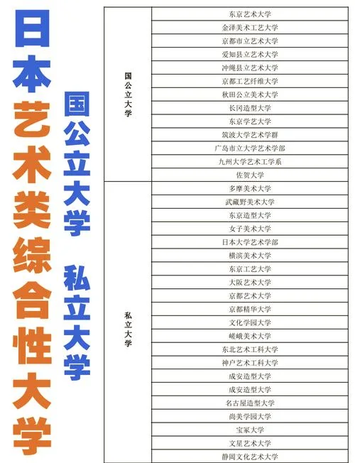 日本大学艺术类排名_2