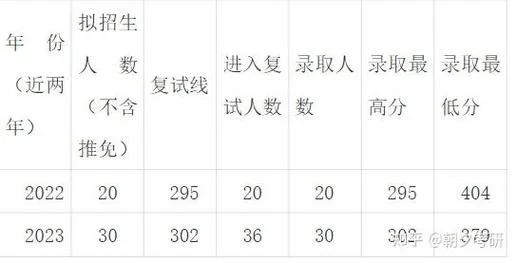 南京师范大学细胞生物学考研真题-南师细胞生物考研真题