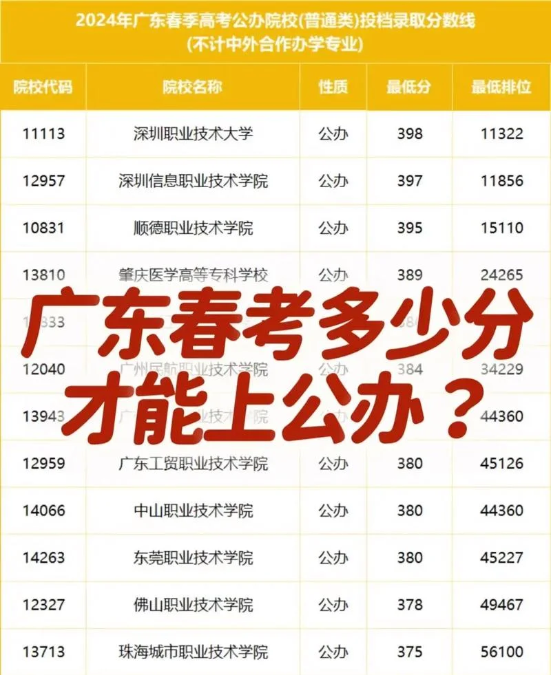 上海春考有大专吗_1