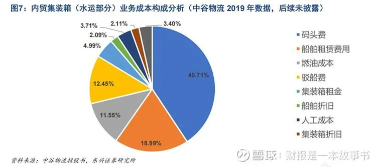 海运公司用什么估值法_1