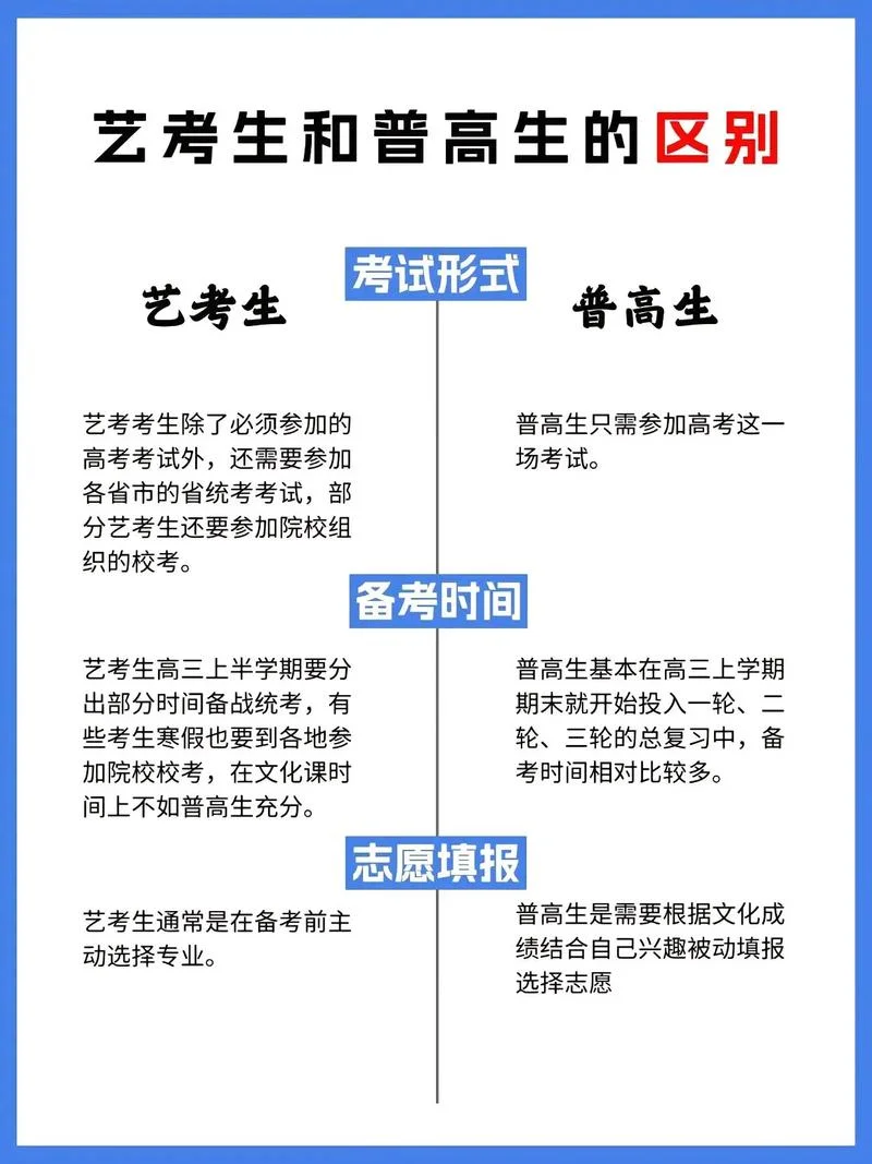 艺考文化课冲刺资料_1