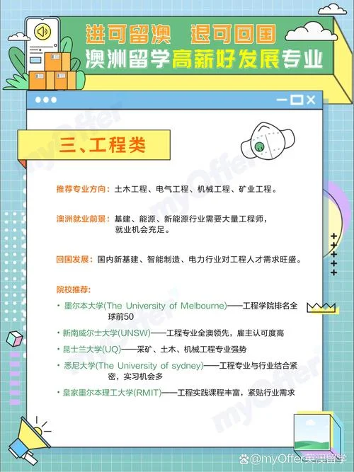 澳洲留学专业哪个好-澳洲留学热门专业