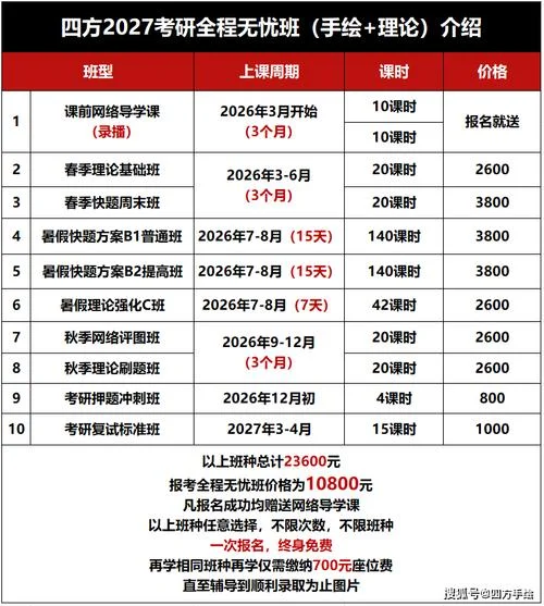 考研全程辅导班_1