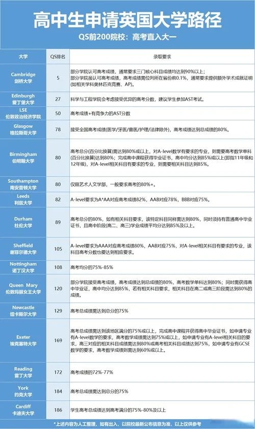 申请高中生留学_2