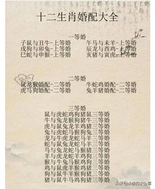 属狗的女孩和什么属相婚配最好-属狗女孩最佳婚配属相