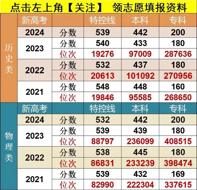 广东2018成人高考成绩_1