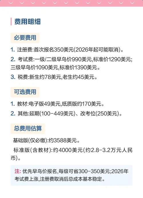 cfa报名时间费用_2