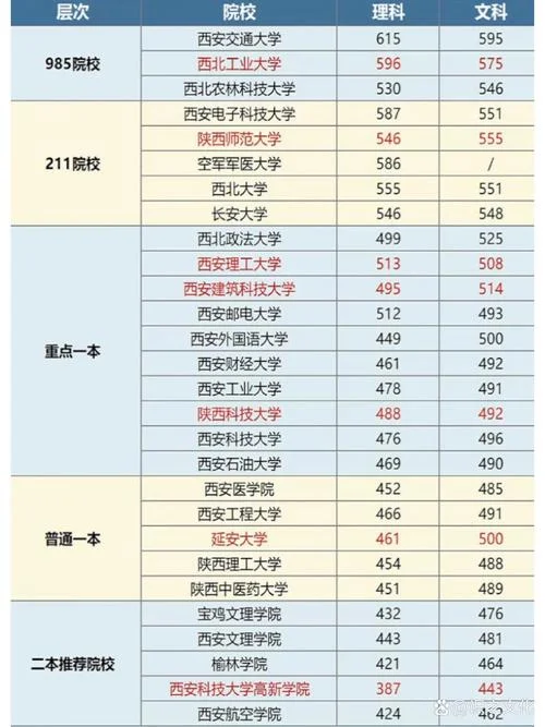 普通一本大学排名及分数线_1