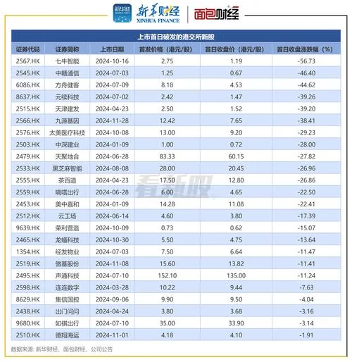 什么证券公司可以买港股_1